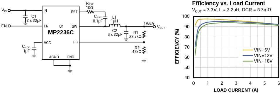 Application Circuit Diagram - Monolithic Power Systems (MPS) MP2236C Synchronous Step-Down Converters
