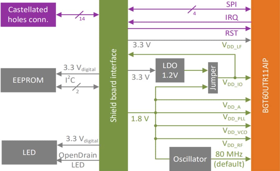 Block Diagram - Infineon Technologies DEMO BGT60UTR11AIP Demo Board