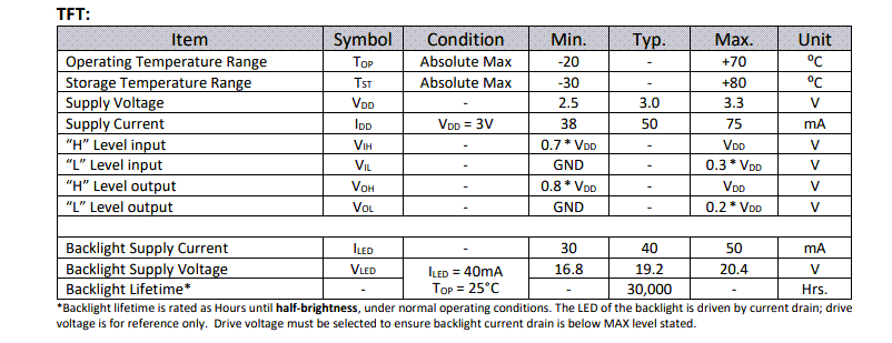 Chart - Newhaven Display 3.5” High Resolution MIPI IPS TFT Displays