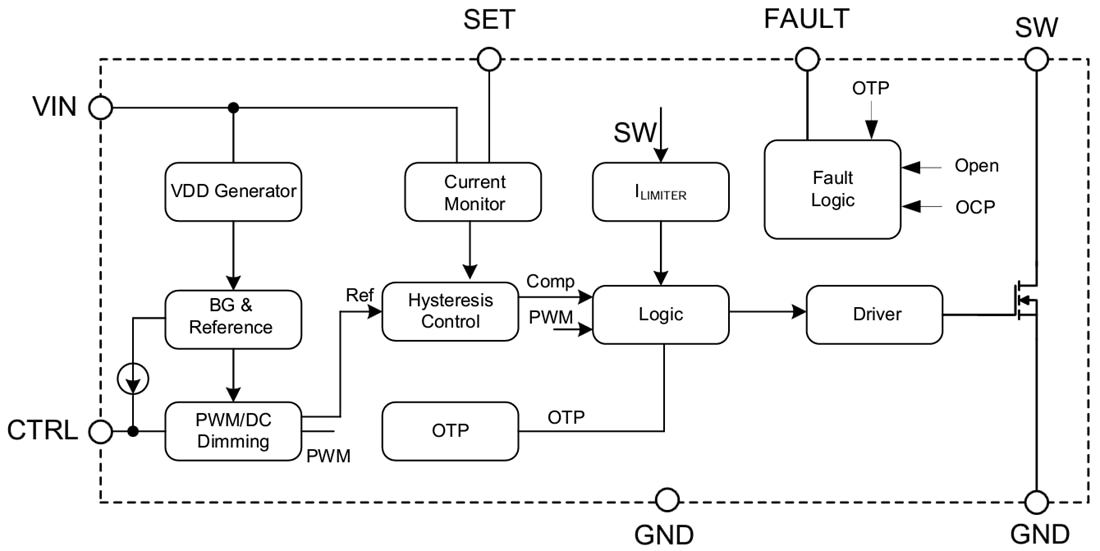 Block Diagram - Diodes Incorporated AL8862Q Buck LED Driver