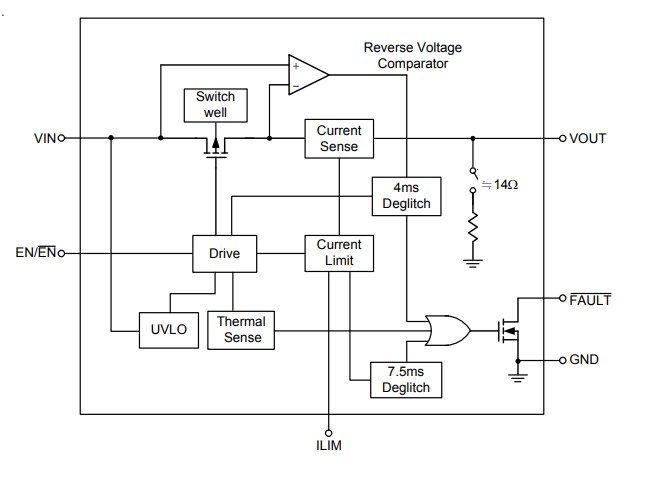 Block Diagram - Richtek RT9728x 120mΩ, 1.3A Power Switches