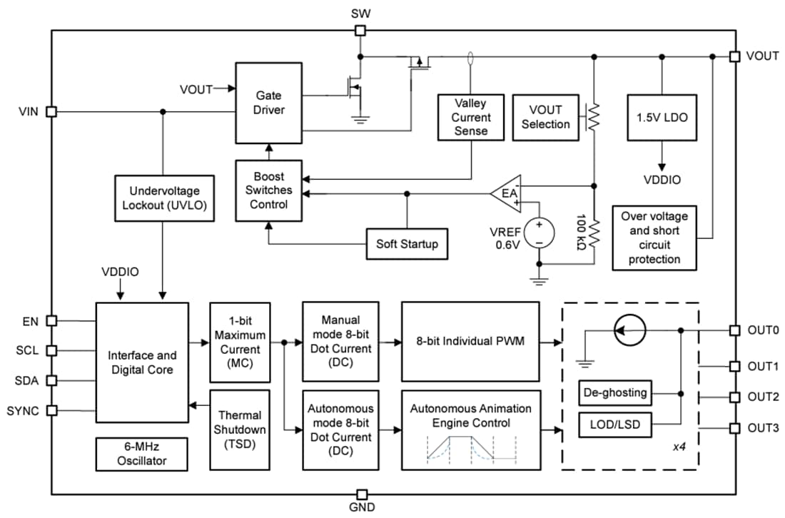 Block Diagram - Texas Instruments LP5811 4-Channel RGBW LED Driver