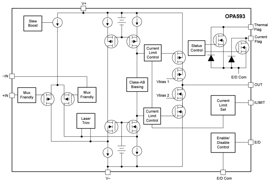 Block Diagram - Texas Instruments OPA593 Precision Operational Amplifier