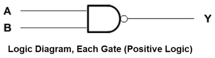 Block Diagram - Texas Instruments SN74AHC00/SN74AHC00-Q1 4-Ch 2-Input NAND Gates