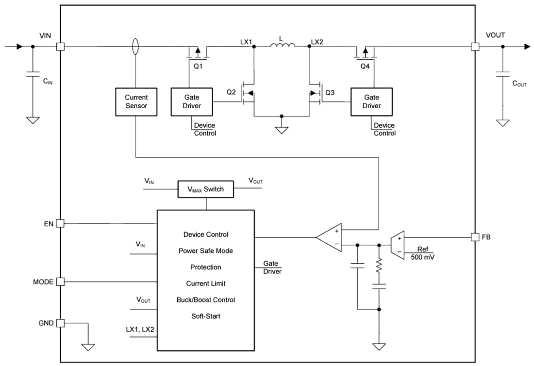 Block Diagram - Texas Instruments TPSM8310x Buck-Boost Modules