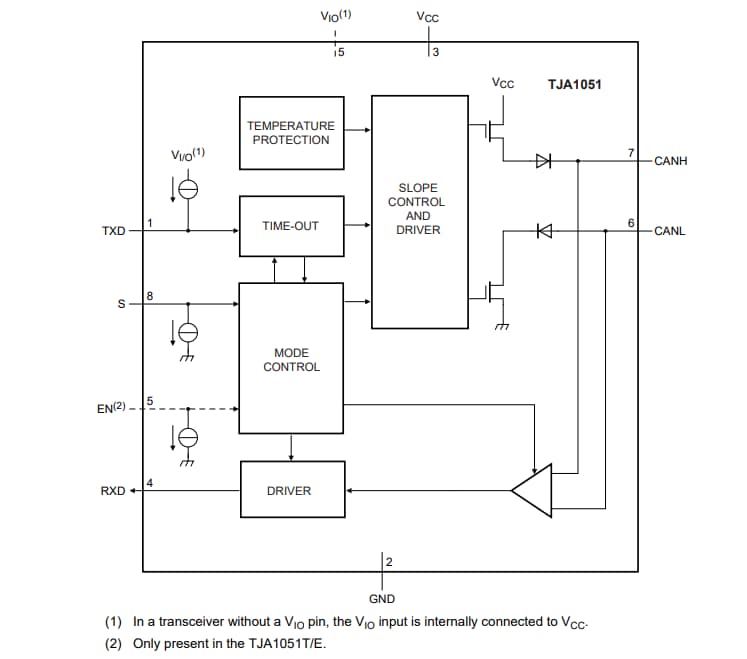 Block Diagram - NXP Semiconductors TJA1051 High-Speed CAN Transceivers