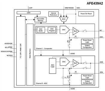 Block Diagram - Texas Instruments AFEx39xx/AFEx39xx-Q1 Smart Analog Front Ends