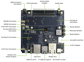 Infographic - Seeed Studio Jetson AGX Orin 32GB H01 Module Kit