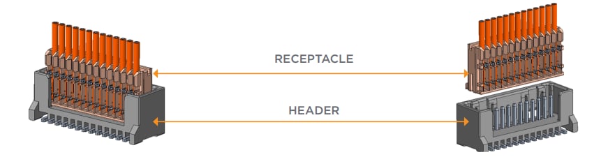 TE Connectivity / AMP Connectors AMP Micro CT Connectors