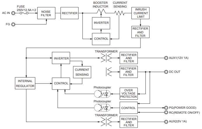 Block Diagram - Cosel GHA700F Power Supplies