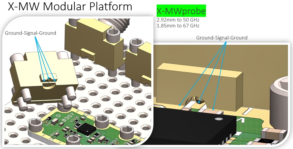 Quantic X-Microwave Modular Platform for Design