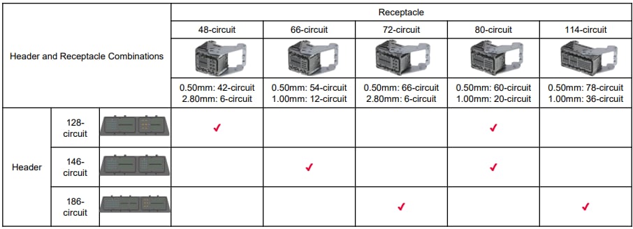 Molex Compactus Sealed Hybrid Connector System