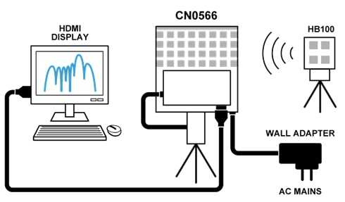 Analog Devices Inc. EVAL-CN0566 Evaluation Board
