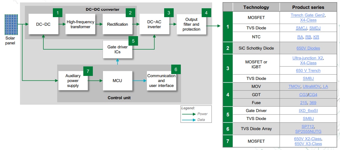Chart - Littelfuse Residential Solar Solutions