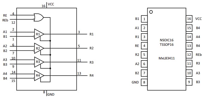 MaxLinear MxL83411 Evaluation Kits