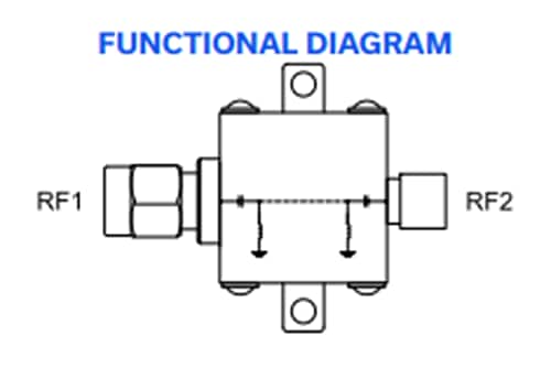 Block Diagram - Mini-Circuits ZX75BP Lumped Coaxial (LC) Bandpass Filters