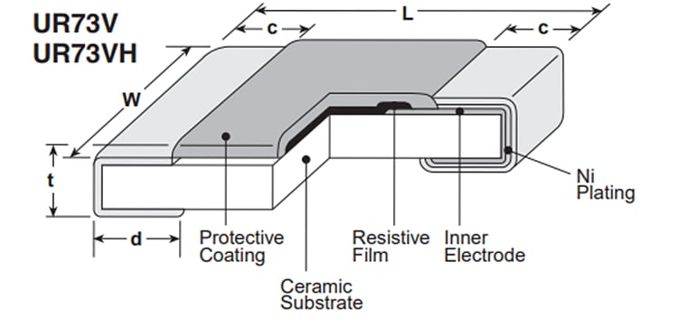 Chart - KOA Speer UR73VH2B SMD Current Sense Resistors