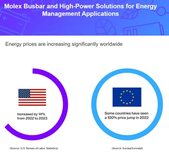 Molex High-Current High-Voltage Solutions