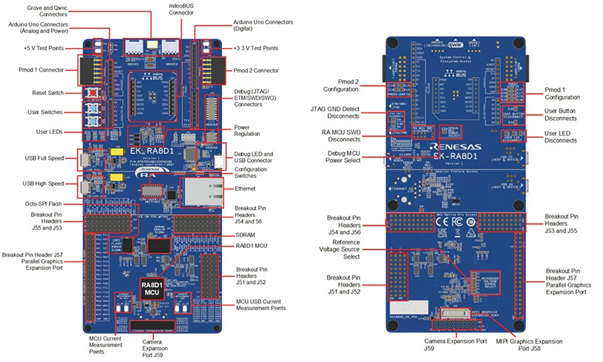 Renesas Electronics RA8D1 Evaluation Kit