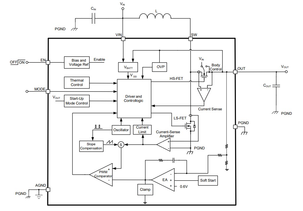 Block Diagram - Monolithic Power Systems (MPS) MPQ3414B Step-Up Converters w/ Output Disconnect