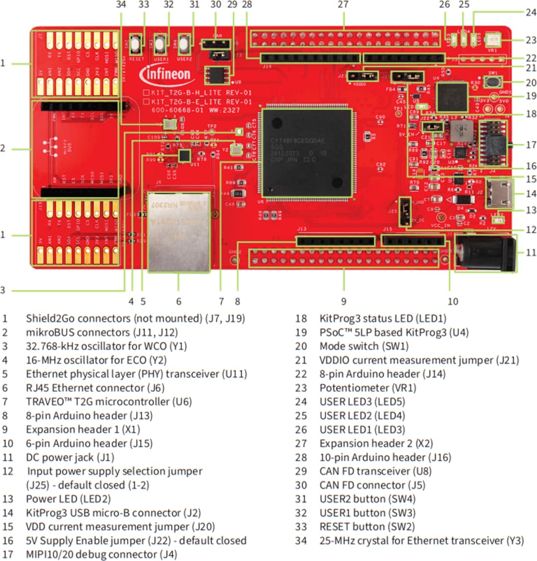 Infineon Technologies KIT_T2G-B-H_LITE TRAVEO™ T2G Evaluation Kit