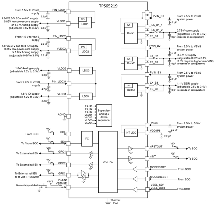 Block Diagram - Texas Instruments TPS6521905/TPS6521905-Q1 PMIC