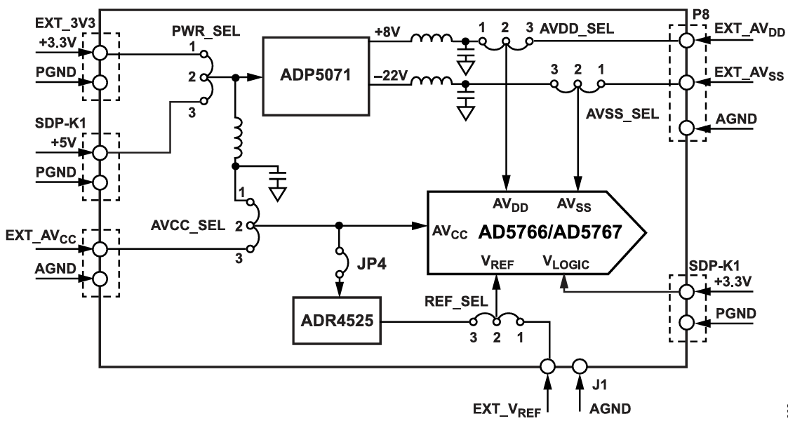 Analog Devices Inc. EVAL-AD5766ARDZ Evaluation Board