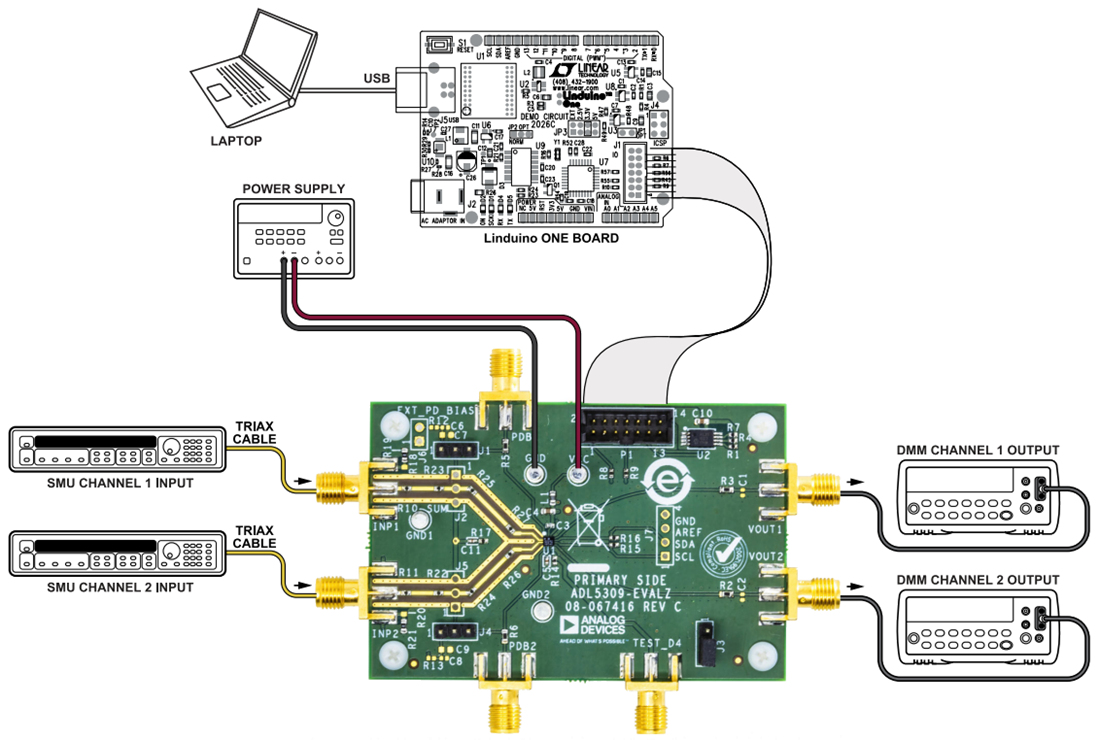 Chart - Analog Devices Inc. ADL5309-EVALZ Evaluation Board