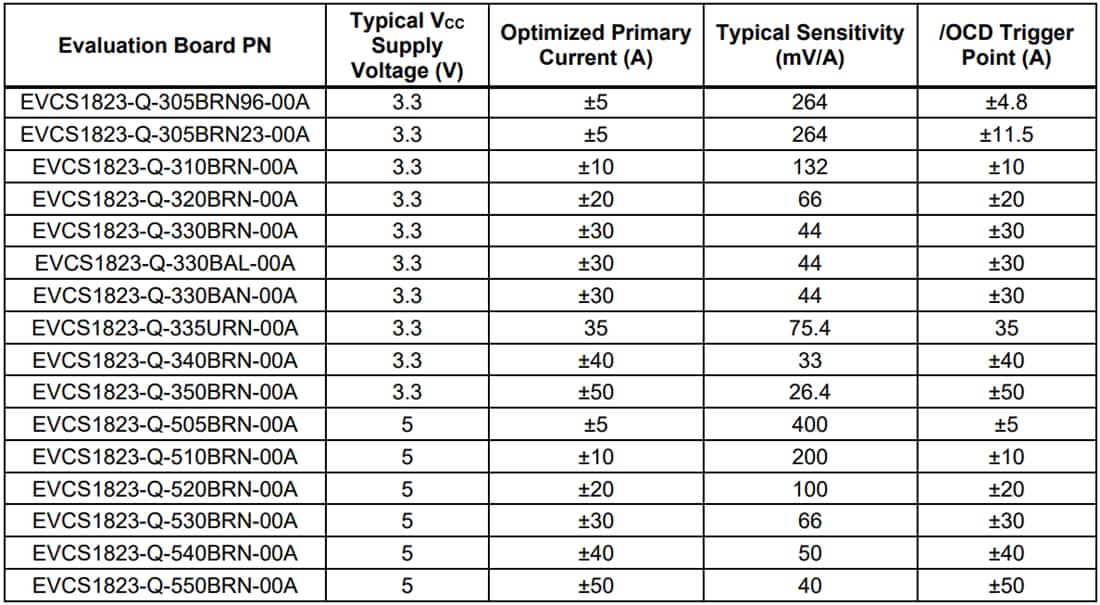 Chart - Monolithic Power Systems (MPS) EVCS1823-Q-00A Evaluation Boards