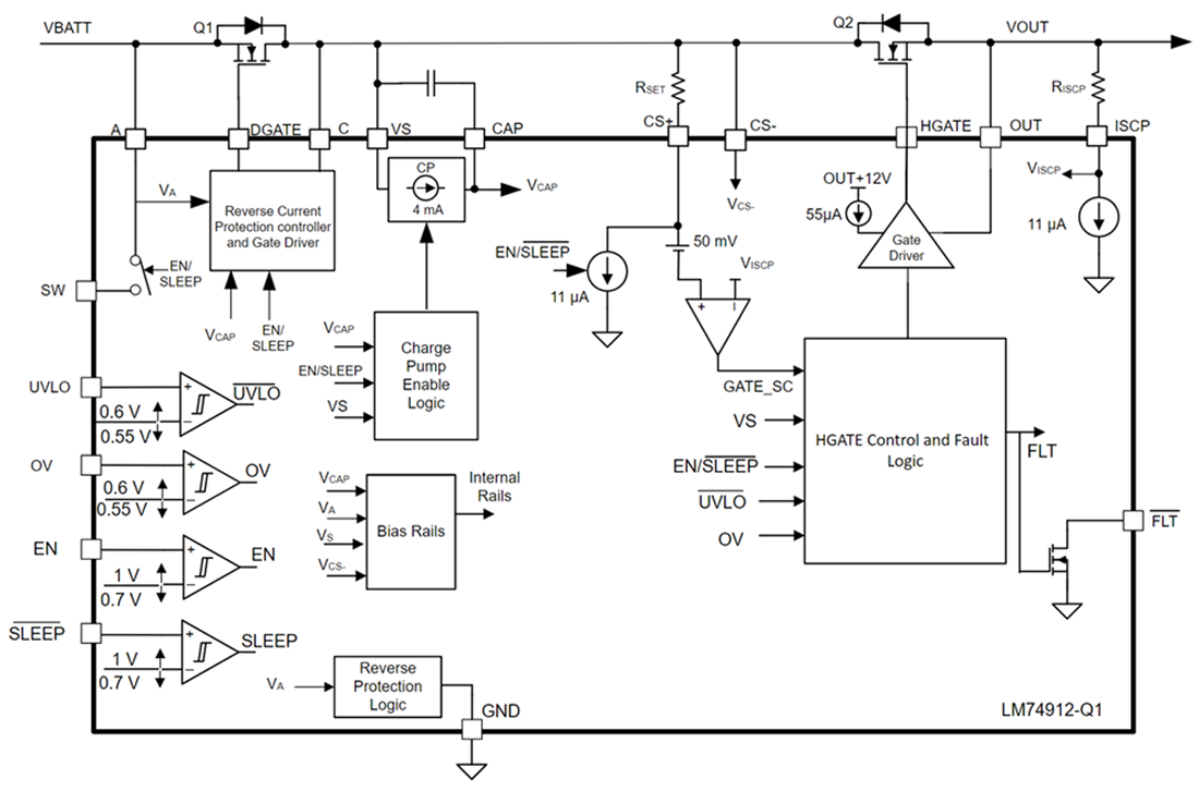 Block Diagram - Texas Instruments LM74912-Q1 Ideal Diode Controller