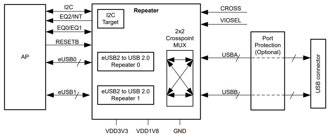 Schematic - Texas Instruments TUSB2E221 USB 2.0-eUSB2 Dual Repeater