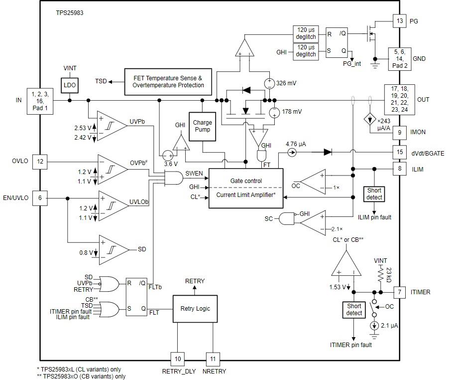 Block Diagram - Texas Instruments TPS25983 Hot-Swap eFuses