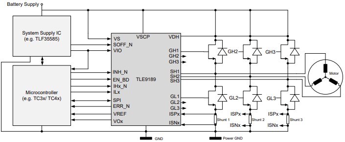 Block Diagram - Infineon Technologies MOTIX™ TLE9189 Gate Driver ICs