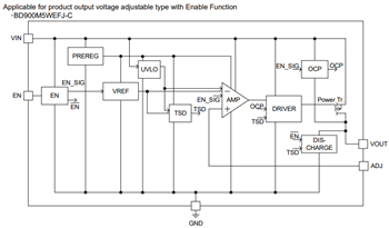 Block Diagram - ROHM Semiconductor QuiCur™ Automotive 500mA Buck LDO Regulators
