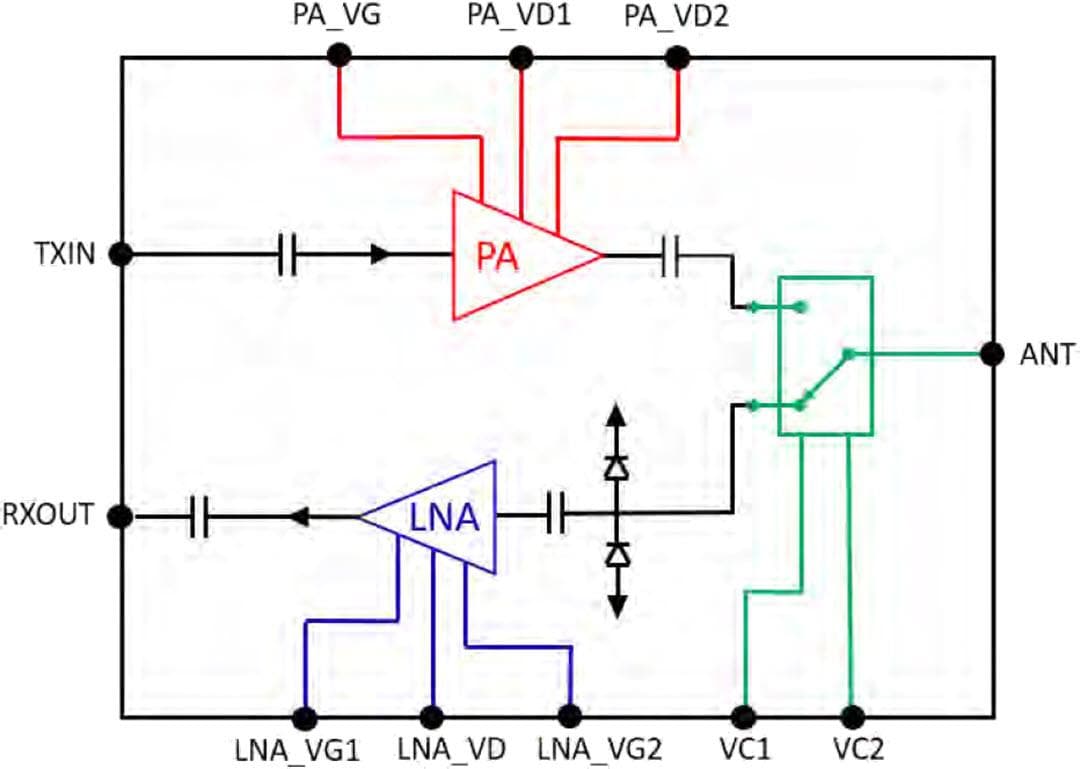 Block Diagram - Qorvo QPF0219 10W Transmit/Receive Module