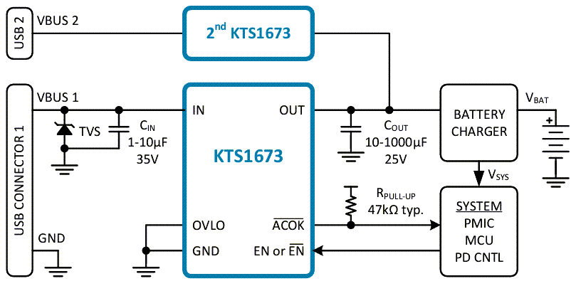 Application Circuit Diagram - Kinetic Technologies KTS1673 VBUS Current-Sink Protection Load Switches