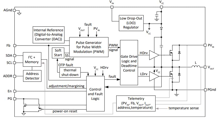 Block Diagram - TDK FS100x µPOL DC-DC Converters