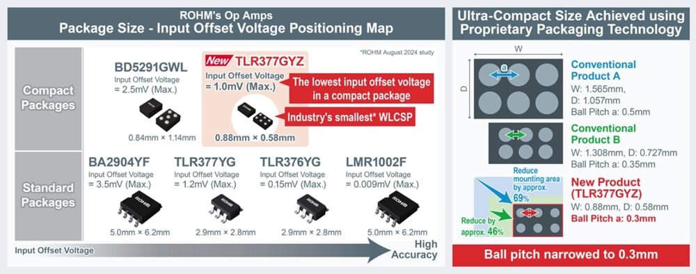 ROHM Semiconductor TLR377GYZ CMOS Operational Amplifier