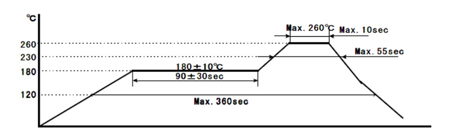 Performance Graph - Abracon AB26TRB Reflowable Cylindrical Watch Crystals