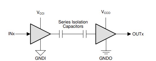 Schematic - Texas Instruments ISO652x/ISO652x-Q1 Functional Isolators
