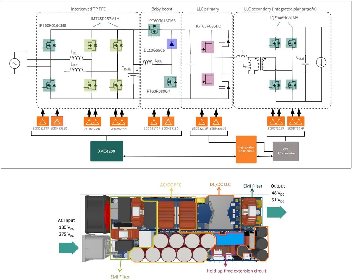 Block Diagram - Infineon Technologies REF_3K3W_HFHD_PSU High Power Density PSU