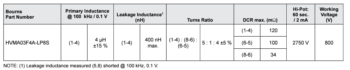 Chart - Bourns HVMA03F4A-LP8S 2W Gate Driver Transformer