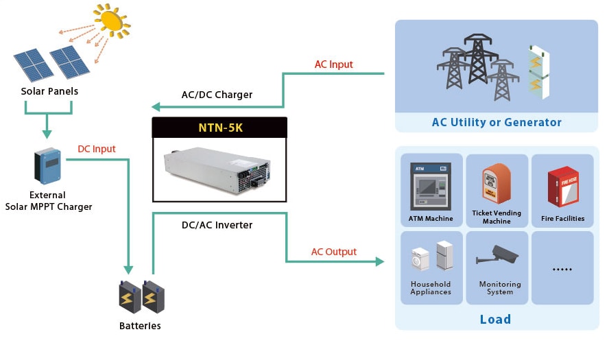 Schematic - MEAN WELL NTN-5K True Sine Wave Inverters