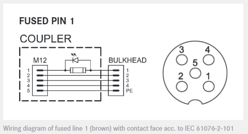 Application Circuit Diagram - HARTING Han® Protect Size 3A Heavy-Duty Power Connectors