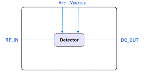 Block Diagram - Guerrilla RF GRF1202 Log Average Power Detector