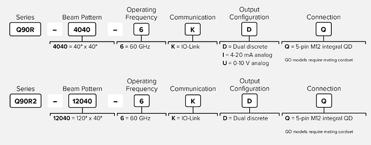 Banner Engineering Q90R High-Power Multipurpose Radar Sensors