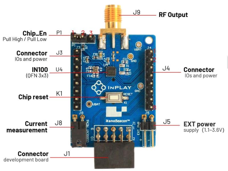 InPlay NanoBeacon™ IN100 Development Kit