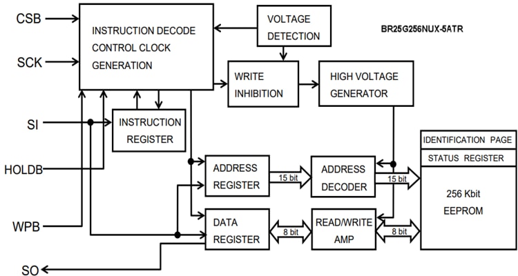 Block Diagram - ROHM Semiconductor BR25G-5A Series SPI BUS EEPROMs