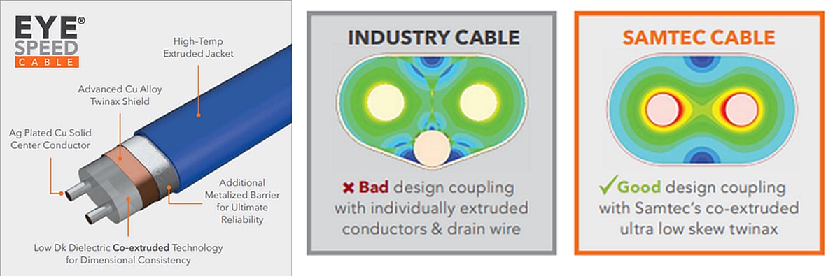 Infographic - Samtec Flyover® Cable Assembly Systems
