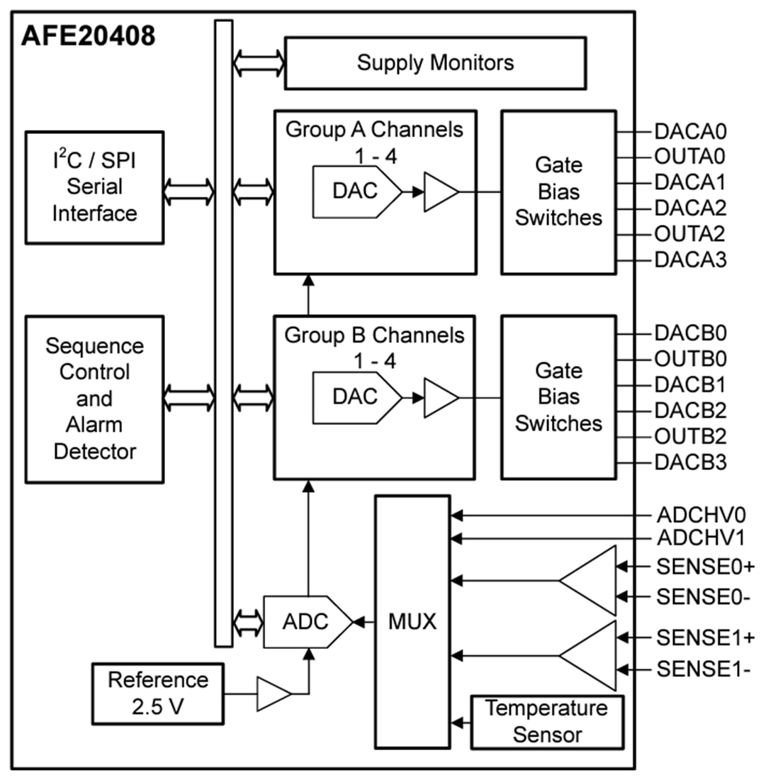 Schematic - Texas Instruments AFE20408 Power-Amplifier Monitor & Controller